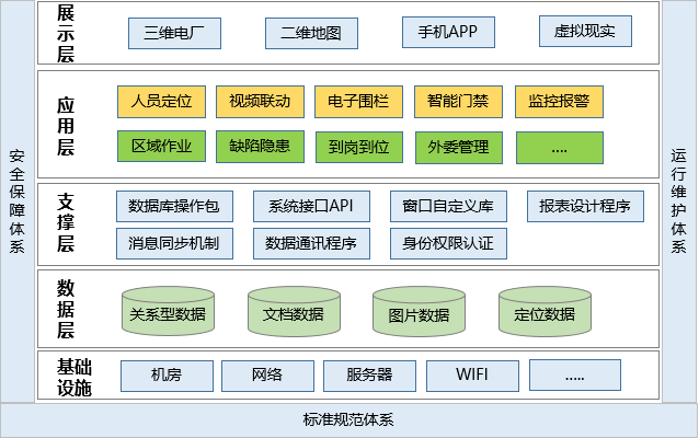 發(fā)電廠人員定位管理如何實(shí)現(xiàn)？.png